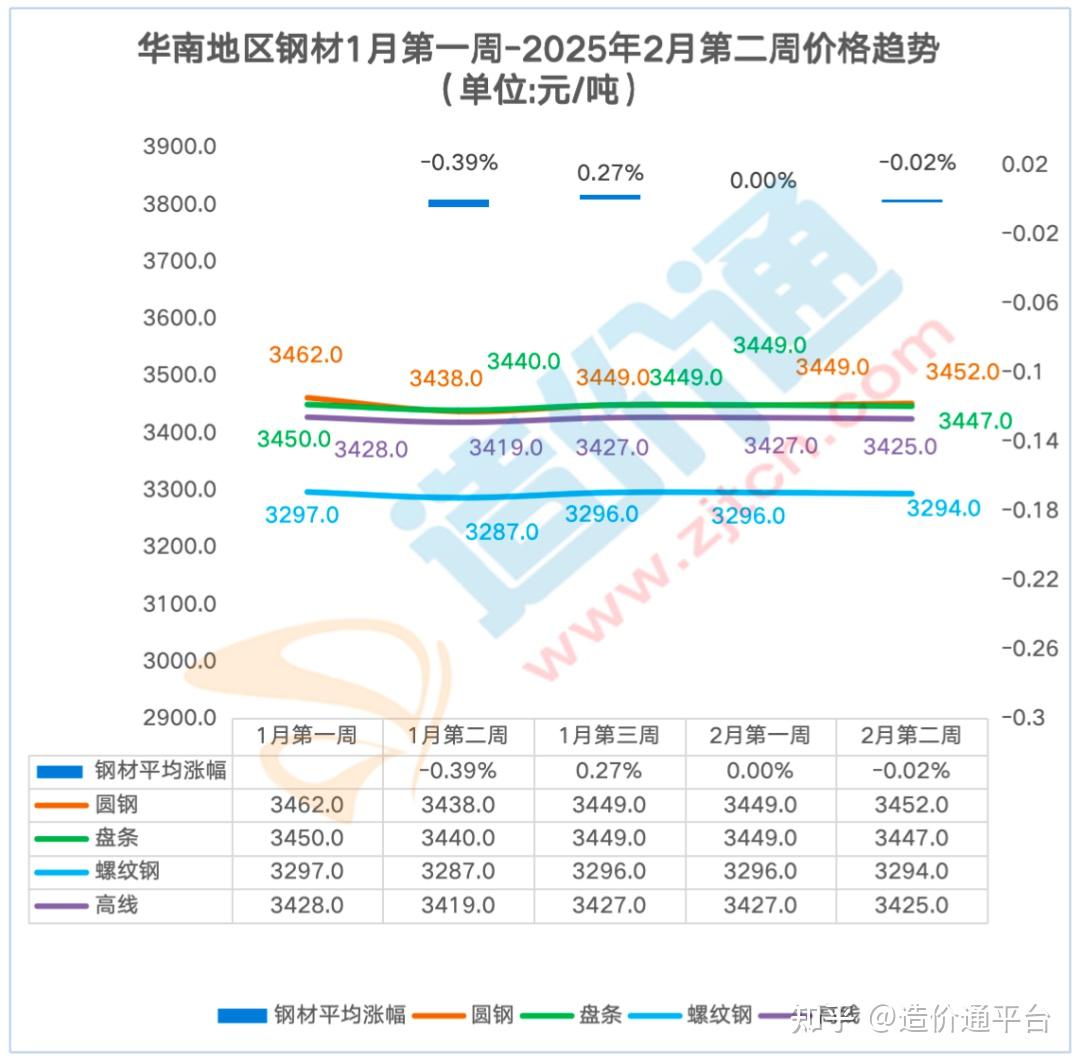 氨纶价格波动解析:市场动态与未来趋势 - 三、氨纶价格波动应对策略 氨纶价格波动解析:市场动态与未来趋势 - 三、氨纶价格波动应对策略
