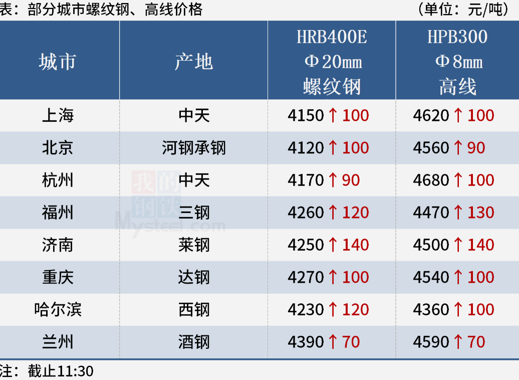 【最新】今日油价95号实时查询，车主必看！ - 二、油价波动原因分析