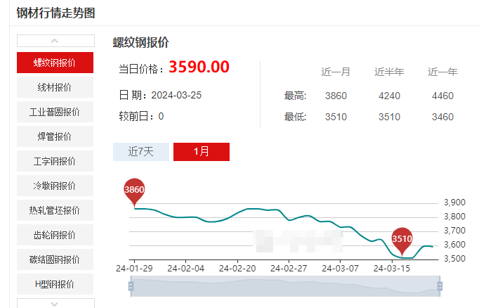 氨纶价格波动解析:市场动态与未来趋势 - 一、氨纶价格波动的原因分析 氨纶价格波动解析:市场动态与未来趋势 - 一、氨纶价格波动的原因分析