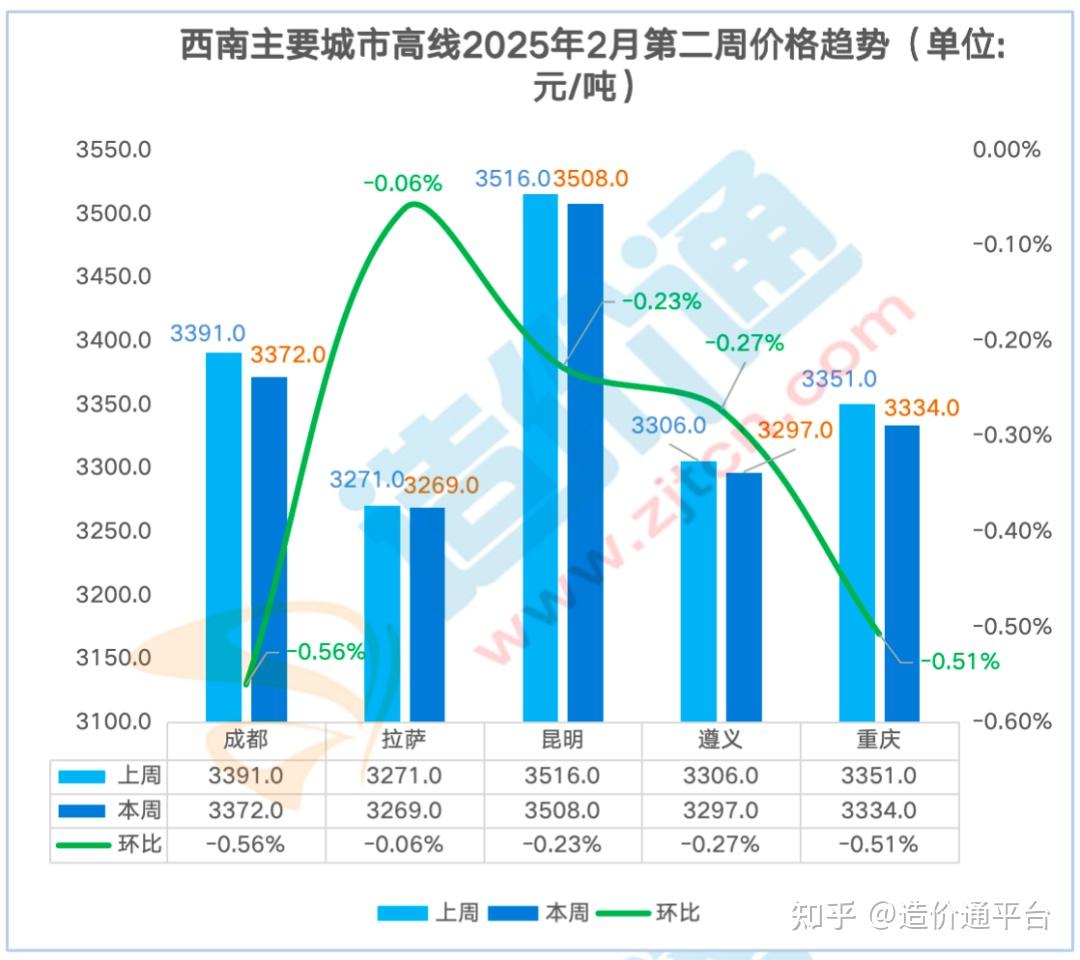 【实时更新】黄金大盘今日金价一览，投资黄金必看！ - 一、今日黄金大盘金价概览