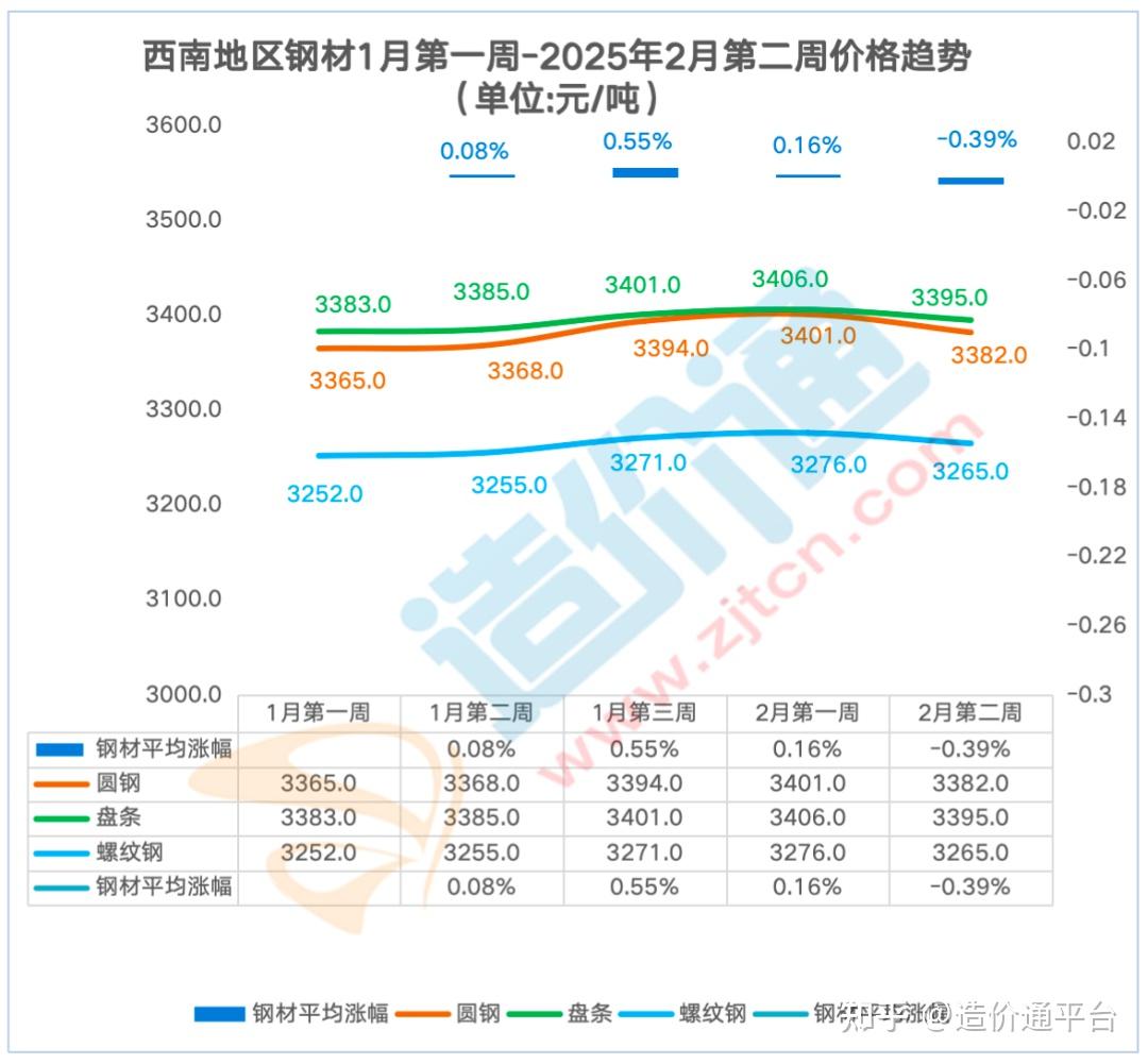 棉花最新价格动态:实时行情解析与趋势预测 - 一、棉花最新价格概述 棉花最新价格动态:实时行情解析与趋势预测 - 一、棉花最新价格概述
