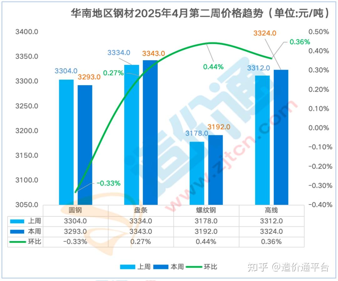 纱线行情最新动态:洞察行业趋势,把握市场脉搏 - 二、纱线价格波动原因 纱线行情最新动态:洞察行业趋势,把握市场脉搏 - 二、纱线价格波动原因