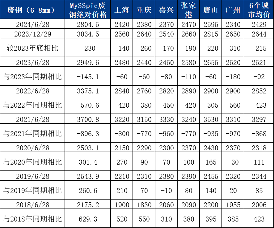 水泥价格走势图:揭秘市场动态,助您把握投资脉搏 - 三、水泥价格走势图解读 水泥价格走势图:揭秘市场动态,助您把握投资脉搏 - 三、水泥价格走势图解读