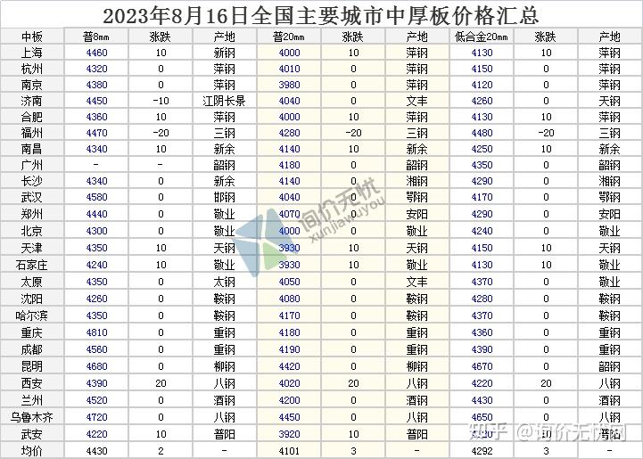 工业葡萄糖一吨多少钱？揭秘市场行情及购买指南 - 一、工业葡萄糖市场行情概述