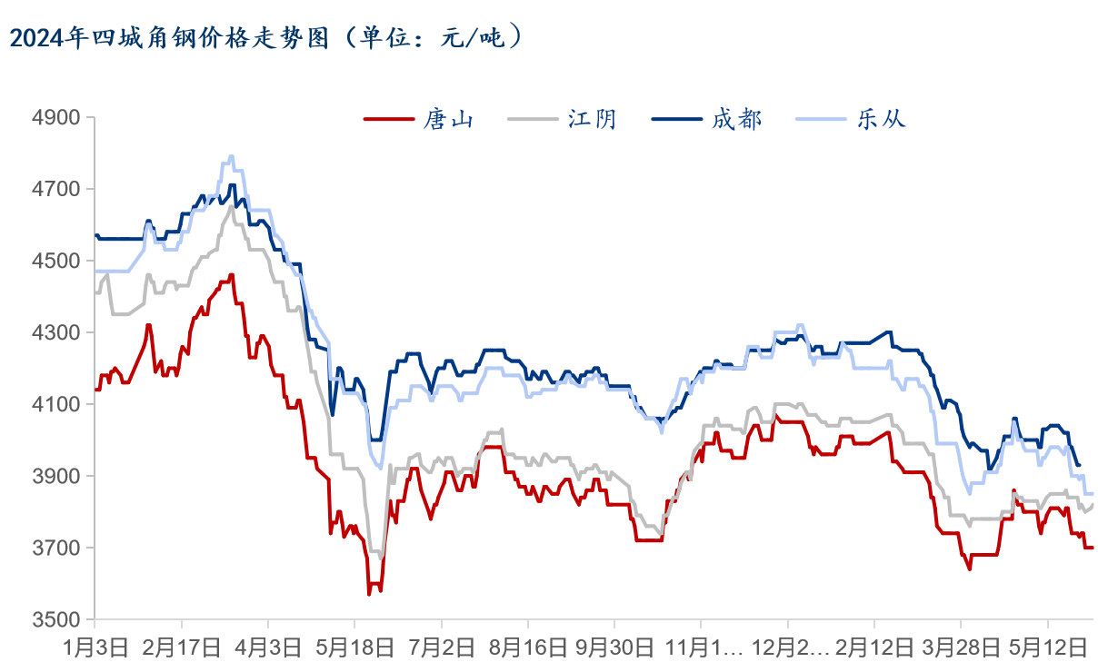钢材价格行情实时解读：市场动态与趋势分析 - 二、影响钢材价格行情的因素