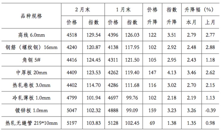 鸡蛋价格波动解析：影响因素与应对策略 - 二、影响鸡蛋价格的主要因素
