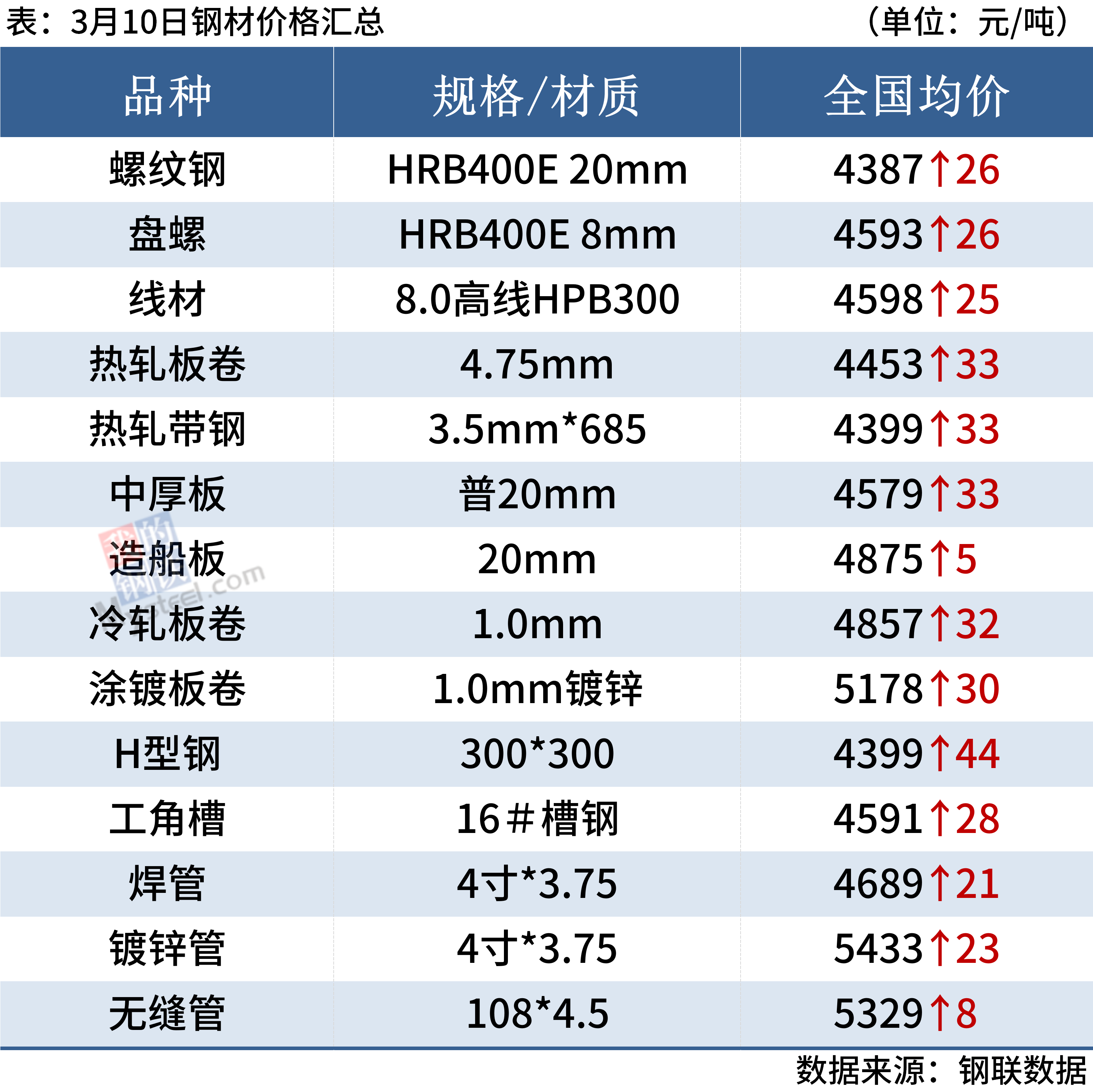 今日猪价猪肉再迎上涨,消费者该如何应对? - 三、猪肉价格走势预测 今日猪价猪肉再迎上涨,消费者该如何应对? - 三、猪肉价格走势预测