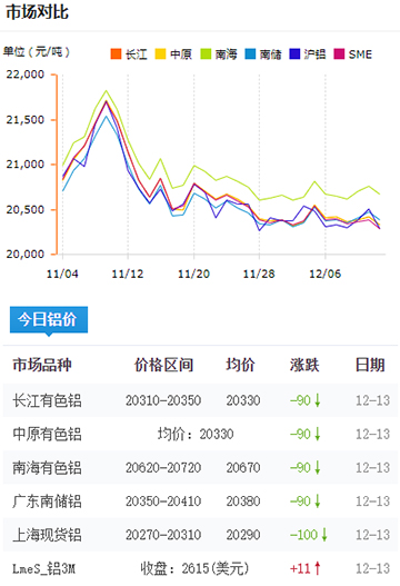 鸡蛋价格波动解析：影响因素与应对策略 - 一、鸡蛋价格波动的原因