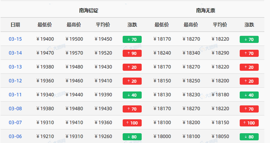 【深度解析】钢铁价格走势图:洞察行业动态,把握市场脉搏 - 三、如何分析钢铁价格走势图? 【深度解析】钢铁价格走势图:洞察行业动态,把握市场脉搏 - 三、如何分析钢铁价格走势图?