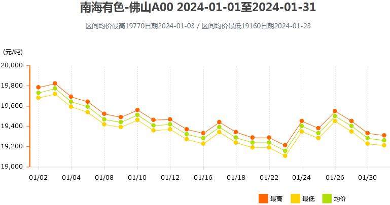 水泥价格走势图:揭秘市场动态,助您把握投资脉搏 - 一、水泥价格走势图概述 水泥价格走势图:揭秘市场动态,助您把握投资脉搏 - 一、水泥价格走势图概述