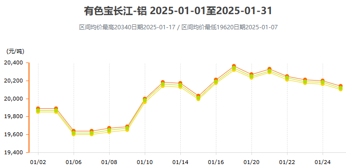 《深度解析：黄金价格走势图K线图背后的秘密与技巧》 - 一、黄金价格走势图K线图概述