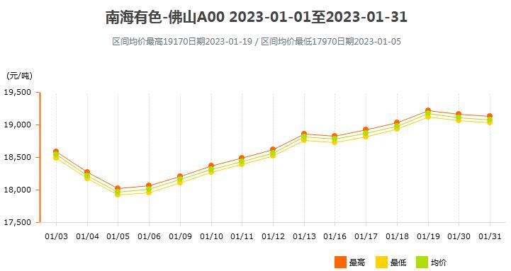 水泥价格走势图:揭秘市场动态,助您把握投资脉搏 - 二、水泥价格波动原因分析 水泥价格走势图:揭秘市场动态,助您把握投资脉搏 - 二、水泥价格波动原因分析