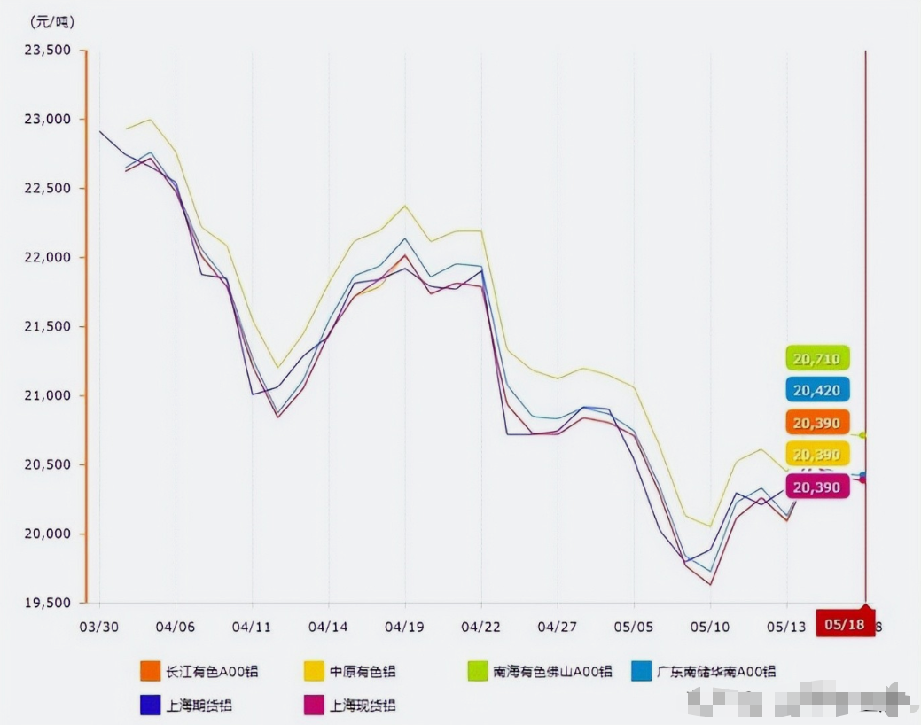 氨纶价格波动解析:影响及应对策略 - 二、氨纶价格波动对行业的影响 氨纶价格波动解析:影响及应对策略 - 二、氨纶价格波动对行业的影响